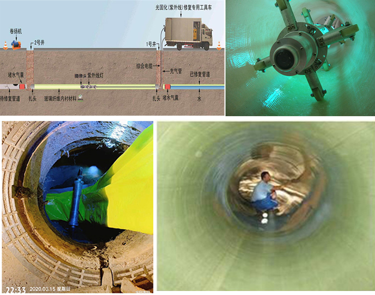 荥经UV-CIPP内衬修复