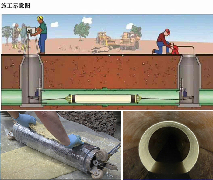 荥经管道局部点状修复